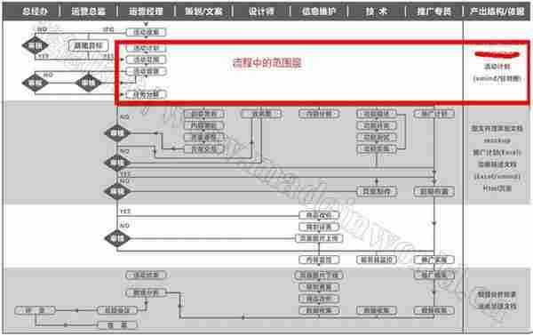 电商量化管理之策划流程（二）