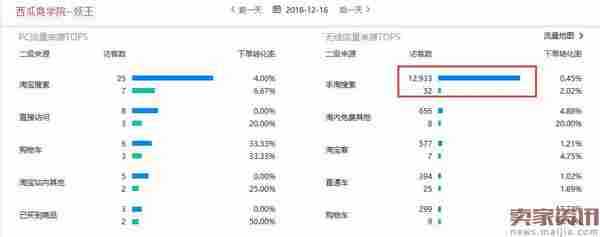 搜索UV从0到12000的实操过程