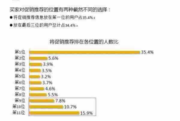 淘宝运营：一张图教你如何做好详情页