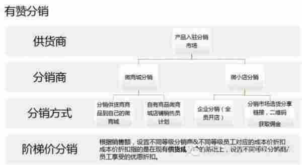 如何选择移动电商开店工具？