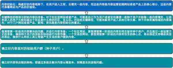 这16张运营构架图足以让你成为一个高级运营