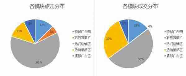 什么叫对数据敏感？怎样做数据分析？