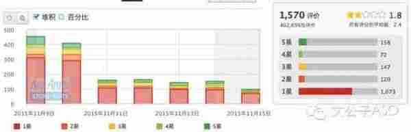 苹果App Store规则频繁调整，从评论异常看库克意欲何为？