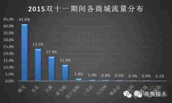 不止天猫，双11电商APP如何依靠广点通达成的销量疯涨