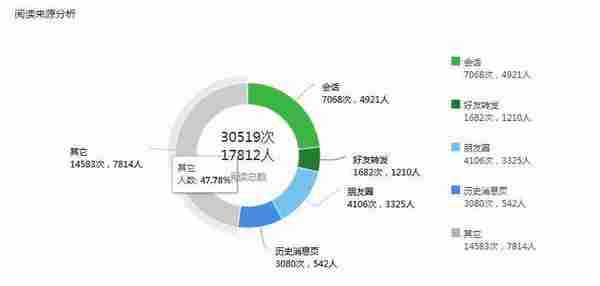 为什么你的微信只能刷屏  他们却靠微信群月入过万？