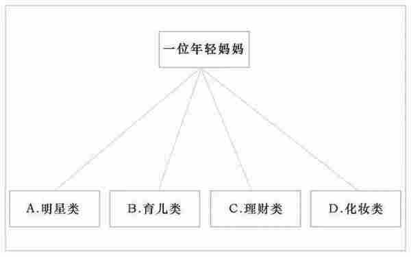 为什么我说大多数追热点的都不靠谱？