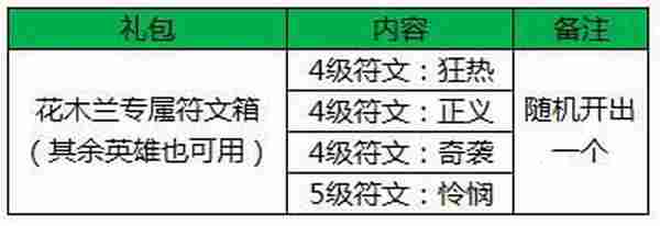 王者荣耀元旦狂欢进行时 永久皮肤嗨嗨嗨