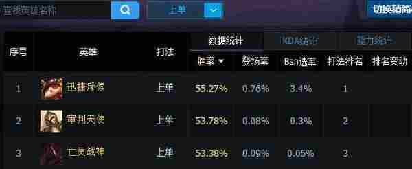 LOL6.13提莫上单天赋加点 英雄联盟6.13上单TM符文出装攻略