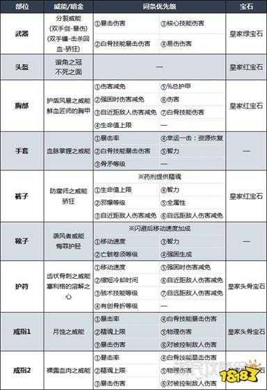 暗黑4骨矛死灵法师后期BD配装及加点分享 死灵法师后期强力BD推荐