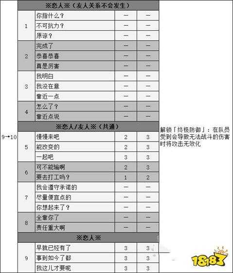 女神异闻录5佐仓双叶coop攻略 p5r佐仓双叶对话选项攻略