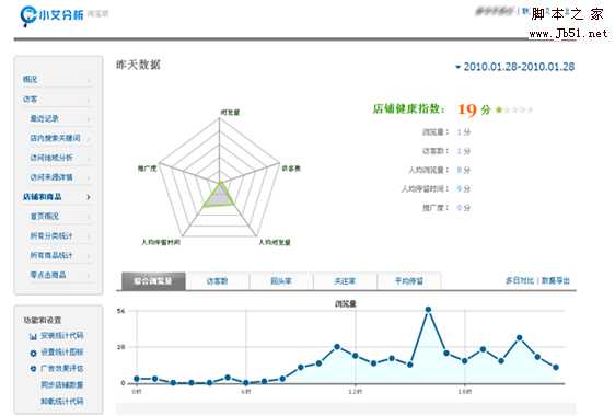 垂直型网站分析工具的特殊要求