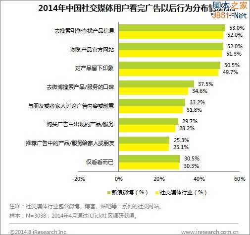 营销or电商化？站在流量变现十字路口的新浪微博怎么选