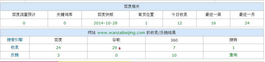 SEO实例分析：百度对新老域名的第一印象