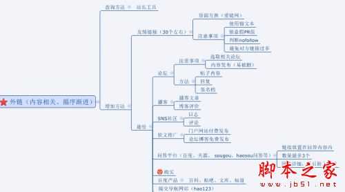 网站如何做好SEO优化？做SEO不得不知的优化技巧