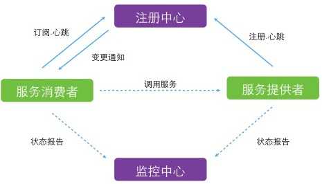 途牛的服务器部署及架构演进的经验总结