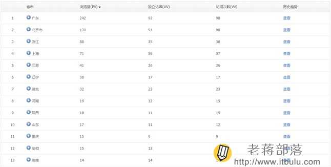 腾讯网站分析工具Tencent Analysis腾讯分析的使用教程