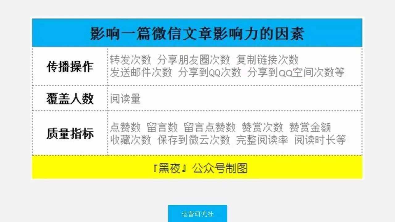 深度解析,微信指数的影响因素及提升方法