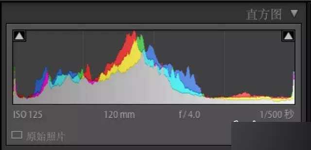 通俗易懂，让你彻底掌握LR中的精华部分—直方图