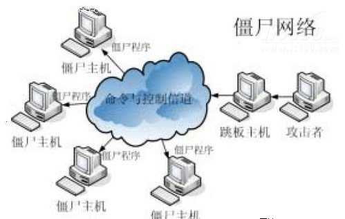 2014年IT安全威胁TOP10出炉